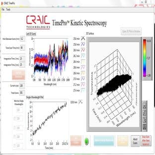 TimePro Kinetic Microspectroscopy