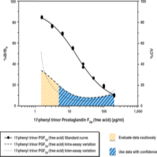 17-phenyl trinor Prostaglandin F2(alpha) EIA Kit avatar