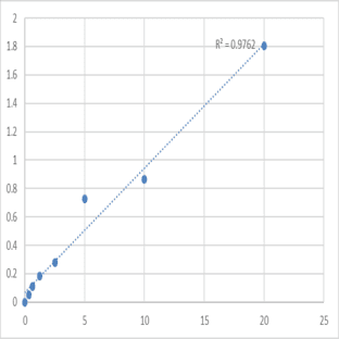 Mouse Eosinophil cationic protein (ECP) ELISA Kit