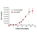 vericyte® NK Cell Growth Medium