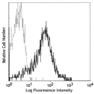 PE anti-human CD184 (CXCR4) avatar