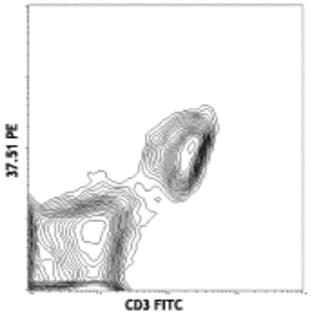 PE/Cy5 anti-mouse CD28 avatar