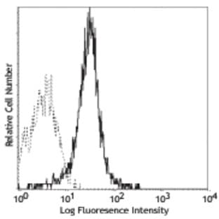 LEAF(TM) Purified anti-mouse CD31 avatar