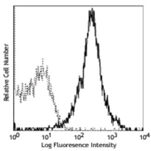 Biotin anti-mouse CD49d avatar