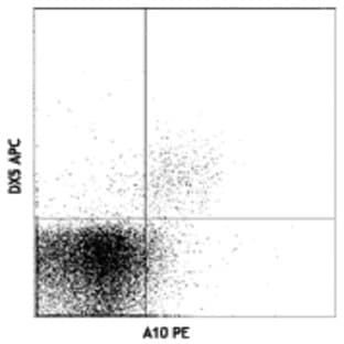 PE anti-mouse CD314 (NKG2D) avatar