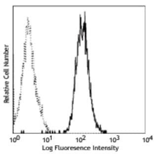 Purified anti-human CD10 avatar