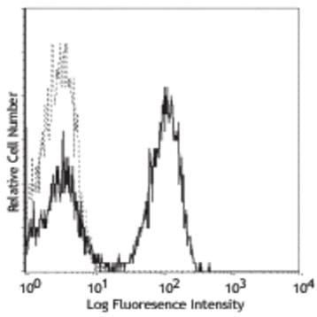 Purified anti-human TCR alpha/beta avatar