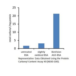 Protein Carbonyl Content Assay Kit