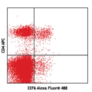 Alexa Fluor(R) 488 anti-mouse/human Helios avatar