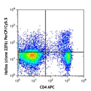 PerCP/Cy5.5 anti-mouse/human Helios avatar