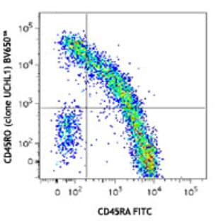 Brilliant Violet 650(TM) anti-human CD45RO