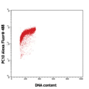 Alexa Fluor(R) 488 anti-human/mouse/rat PCNA avatar