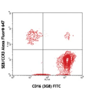 Alexa Fluor(R) 647 anti-human CD193 (CCR3) avatar