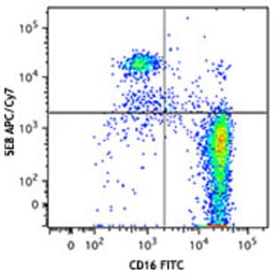 APC/Cy7 anti-human CD193 (CCR3)