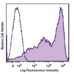 Brilliant Violet 650(TM) anti-human CD69