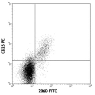 FITC anti-human FOXP3 avatar