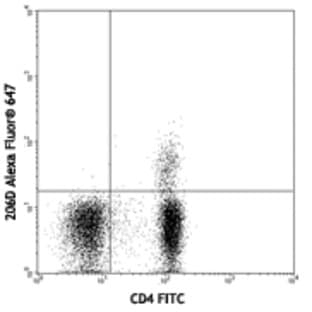 Alexa Fluor(R) 647 anti-human FOXP3 avatar