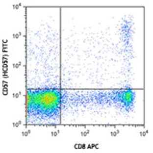 FITC anti-human CD57 avatar