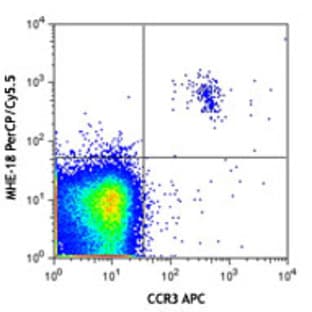 PerCP/Cy5.5 anti-human IgE avatar