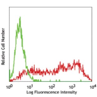 Alexa Fluor(R) 488 anti-human TRA-1-60-R avatar