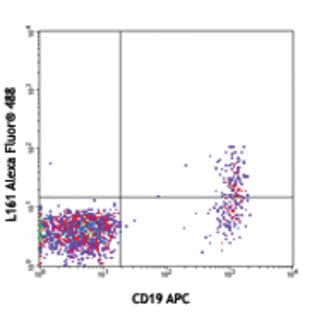 Alexa Fluor(R) 488 anti-human CD1c avatar