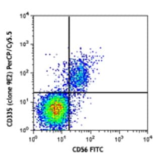 PerCP/Cy5.5 anti-human CD335 (NKp46) avatar