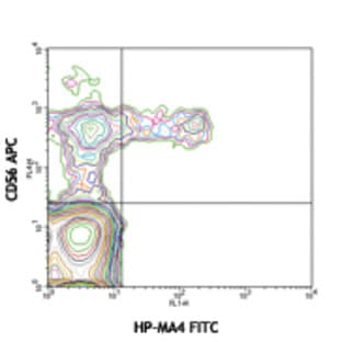 FITC anti-human CD158a/h (KIR2DL1/S1)