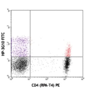 FITC anti-human CD161