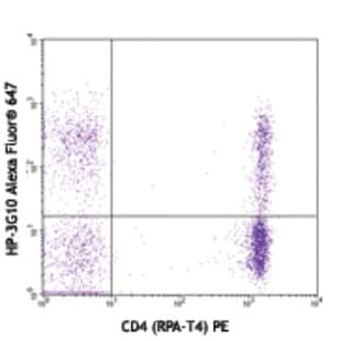 Alexa Fluor(R) 647 anti-human CD161 avatar