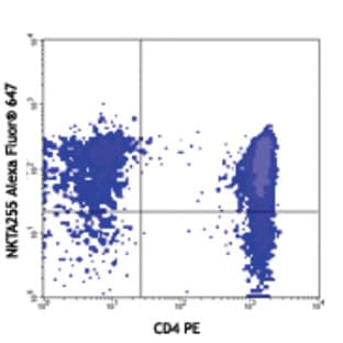 Alexa Fluor(R) 647 anti-human CD305 (LAIR1) avatar