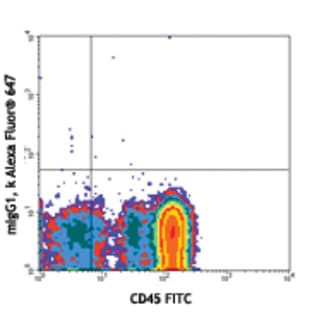 Alexa Fluor(R) 647 anti-human CD34 avatar