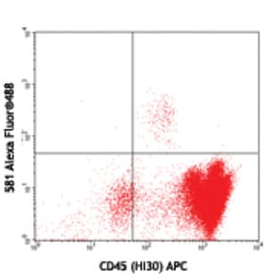 Alexa Fluor(R) 488 anti-human CD34 avatar