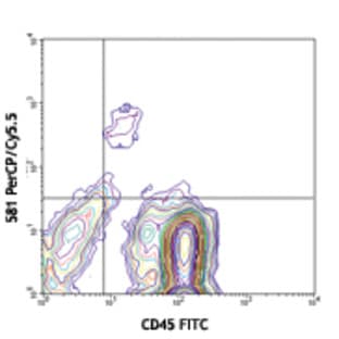 PerCP/Cy5.5 anti-human CD34 avatar