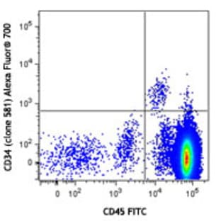 Alexa Fluor(R) 700 anti-human CD34 avatar