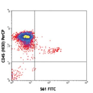 FITC anti-human CD34 avatar
