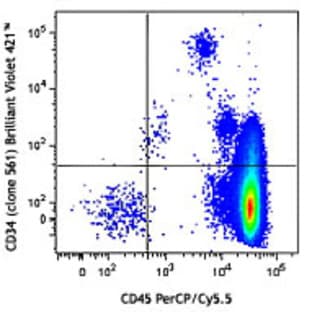 Brilliant Violet 421(TM) anti-human CD34