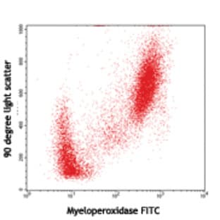FITC anti-human MPO flow kit avatar