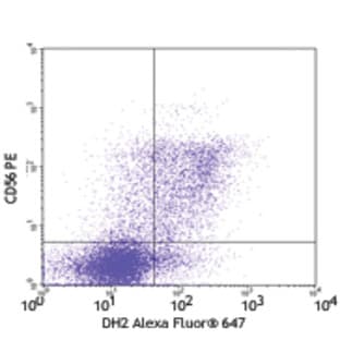 Alexa Fluor(R) 647 anti-human Granulysin avatar