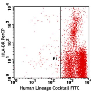 FITC anti-human Lineage Cocktail (CD3/14/16/19/20/56) avatar