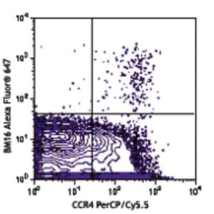 Alexa Fluor(R) 647 anti-human CD294 (CRTH2) avatar