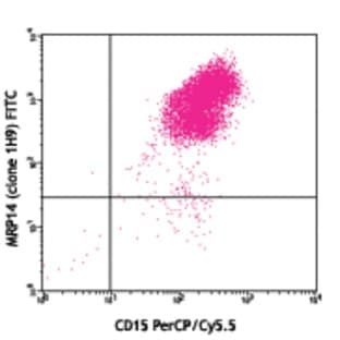 FITC anti-human MRP-14 (S100A9) avatar