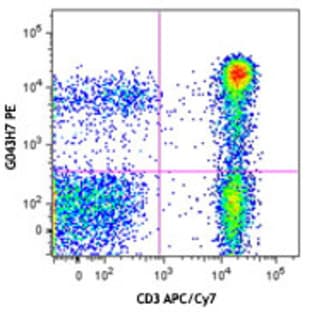 PE anti-human CD197 (CCR7) avatar