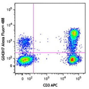 Alexa Fluor(R) 488 anti-human CD197 (CCR7) avatar