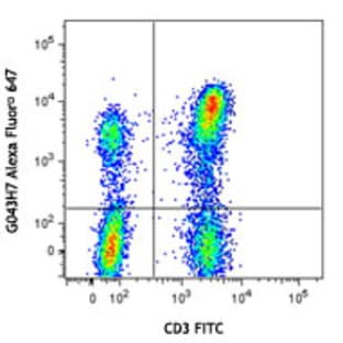Alexa Fluor(R) 647 anti-human CD197 (CCR7) avatar