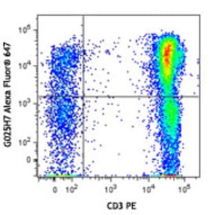 Alexa Fluor(R) 647 anti-human CD183 (CXCR3) avatar