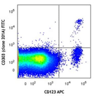 FITC anti-human CD303 (BDCA-2) avatar