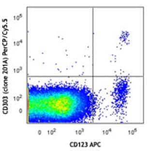 PerCP/Cy5.5 anti-human CD303 (BDCA-2) avatar