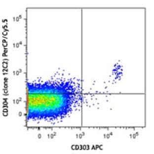 PerCP/Cy5.5 anti-human CD304 (Neuropilin-1) avatar