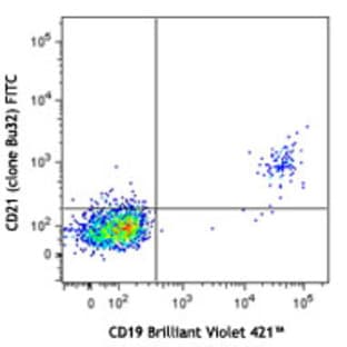 FITC anti-human CD21 avatar