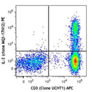 Cyto-Last(TM) Buffer